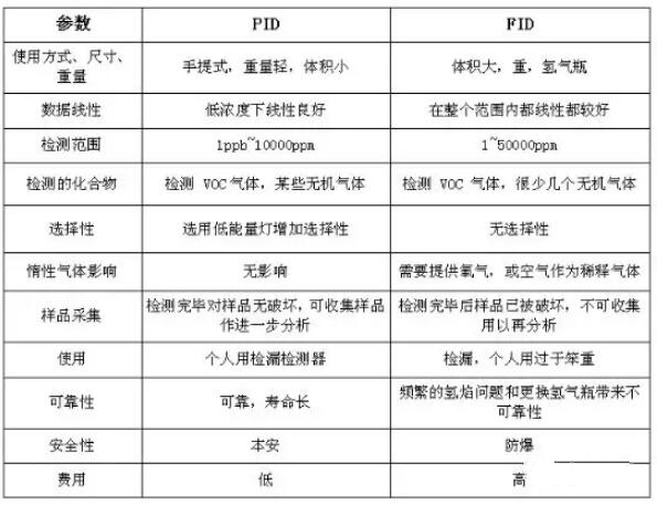 VOC分類，常用的3種檢測(cè)方法
